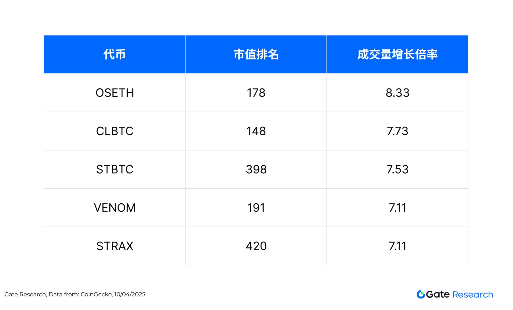据称称比特币即将上市，引发加密市场引发关注！-九游登录入口