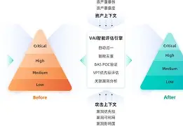 ARB突遭安全漏洞，流失高达437万美元