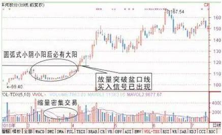 Coinbase冲破6.93美元大关，牛市是否已来临？的简单介绍-九游娱乐APP