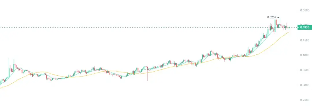 以太坊创下年内新高，上扬幅高达15.13%，还能追吗？-九游登录入口