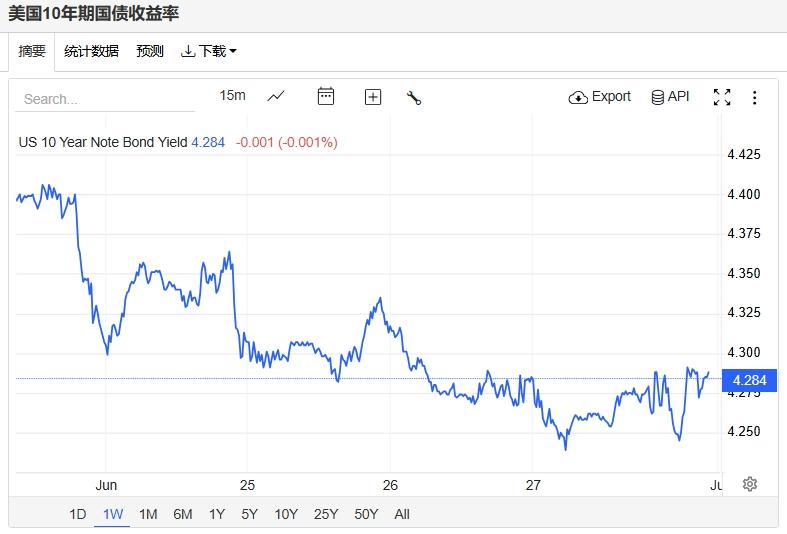 美联储创下年内新高，上扬幅高达Gate%，还能追吗？的简单介绍-九游登录入口