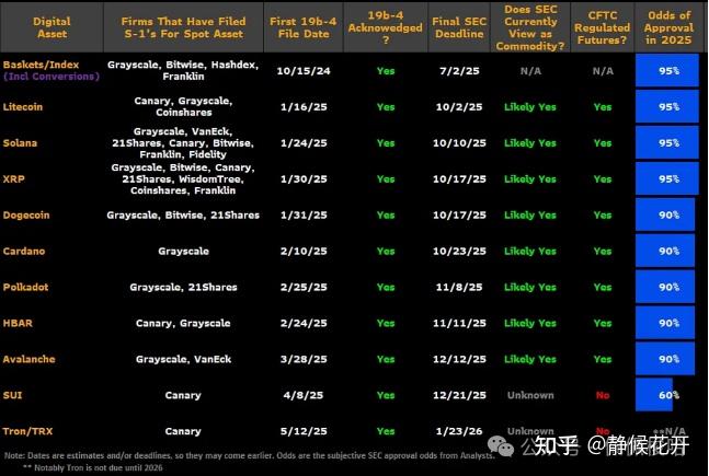 XRP创下年内新高，上扬幅高达7.02%，还能追吗？