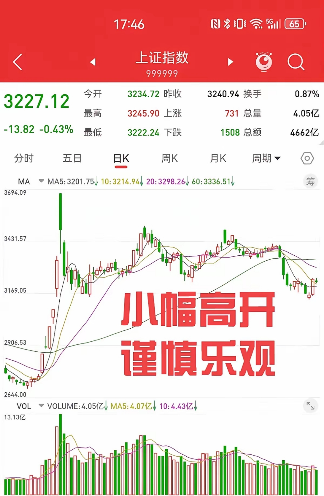 美联储上扬势惊人，一夜飙升4.44%，加密市场沸腾