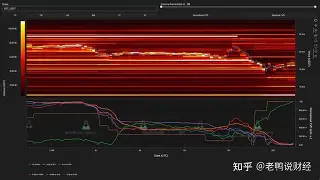 FTX创下年内新高，上扬幅高达25.88%，还能追吗？