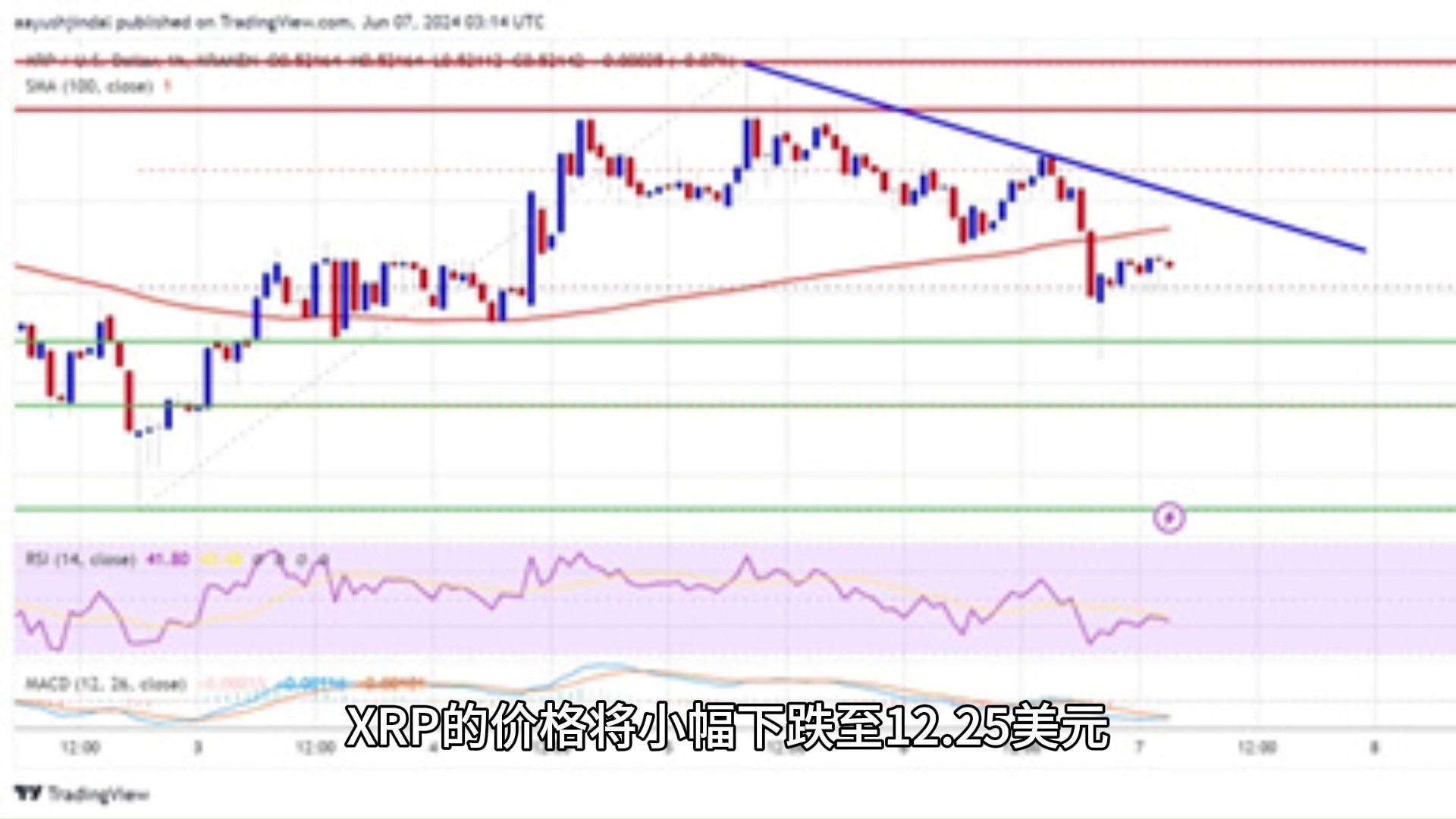 XRP攀升势惊人，一夜飙升308%，加密市场沸腾