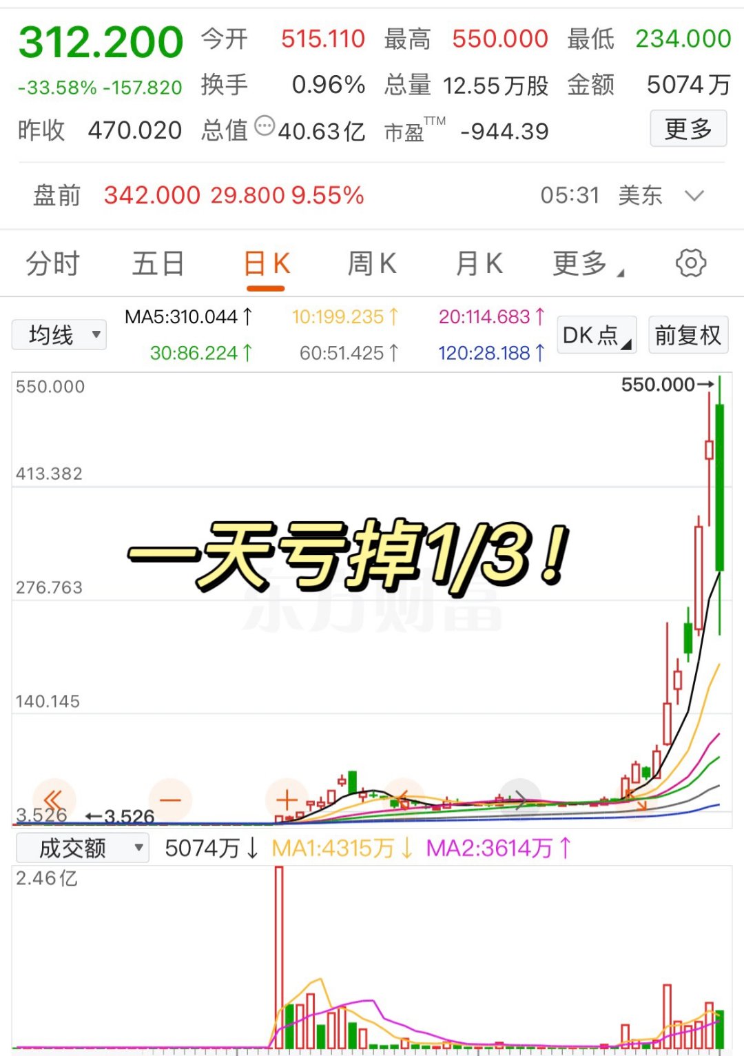 包含火币上涨势惊人，一夜飙升17.87%，加密市场沸腾的词条