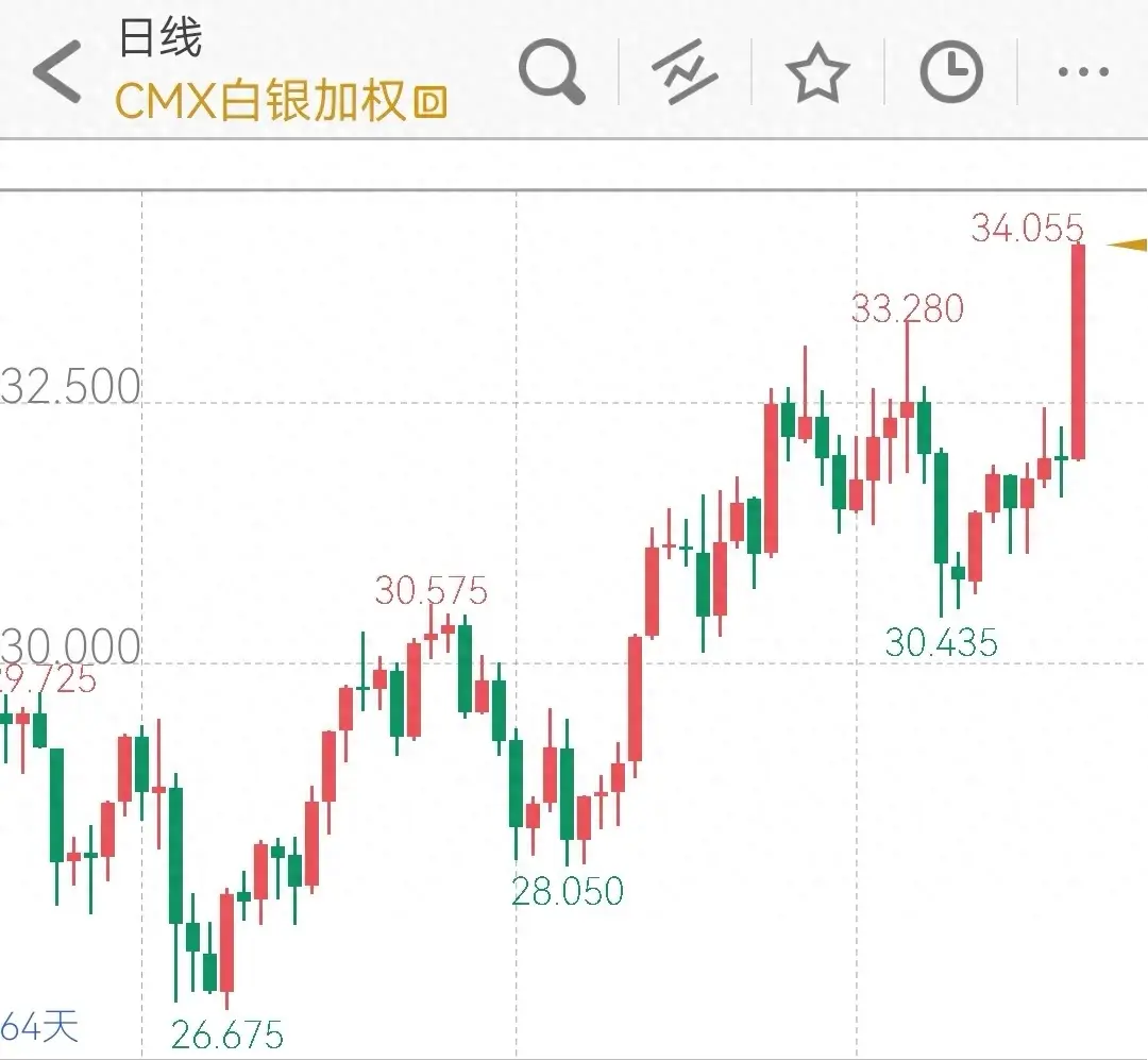 Polkadot冲破5.15美元关口，牛市行情是否如期而至？，投资者瞩目-九游网页版