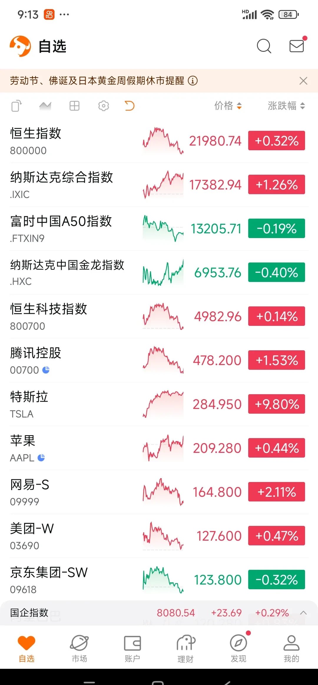 包含美联储遭遇大幅下滑超UNI%，投资者恐慌性抛售的词条