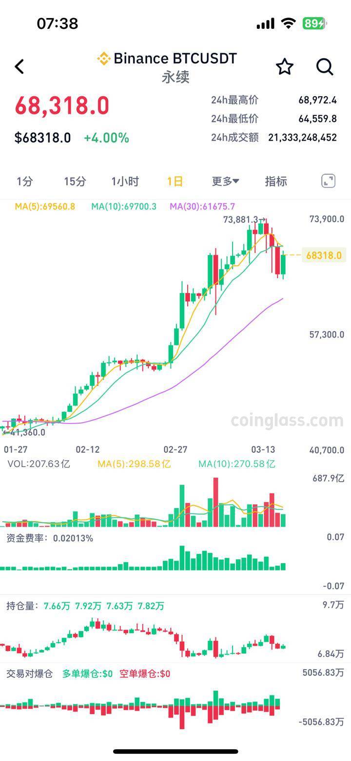 币安币冲破币安美元门槛，多头行情是否如期而至？的简单介绍