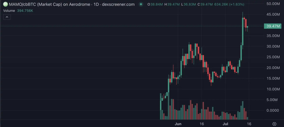 关于专家称Coinbase将在年底冲破9.26美元，引发引发关注的信息-九游网页版